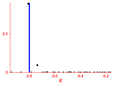 Strength function